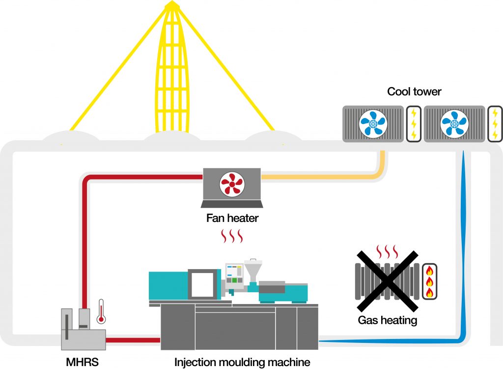 Heat recovery system image