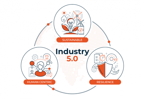 what is industry 5.0 